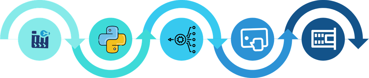 Workflow - The stages of our STEM & AI course